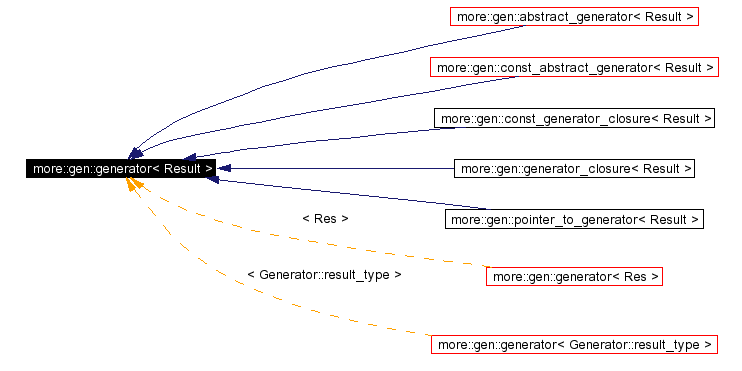 Inheritance graph