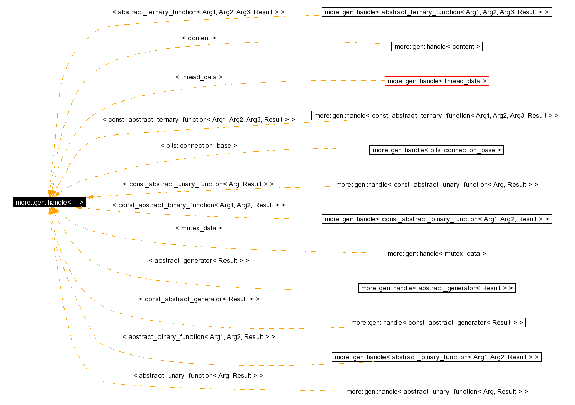 Inheritance graph