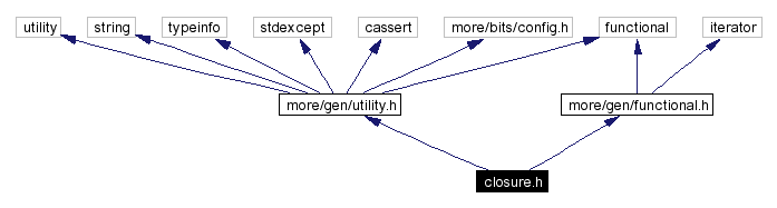 Include dependency graph