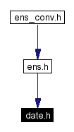 Included by dependency graph