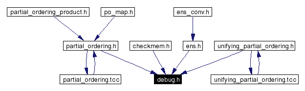 Included by dependency graph