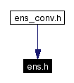 Included by dependency graph