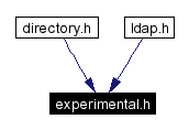 Included by dependency graph