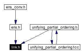 Included by dependency graph