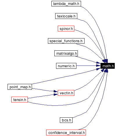 Included by dependency graph