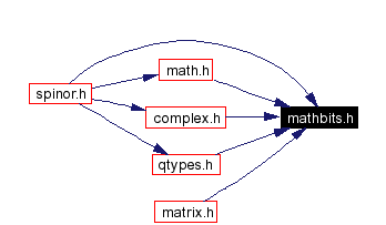 Included by dependency graph