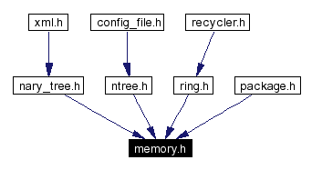 Included by dependency graph