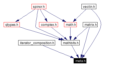 Included by dependency graph