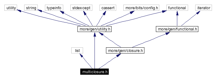 Include dependency graph