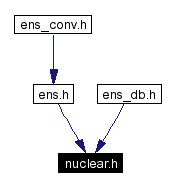 Included by dependency graph