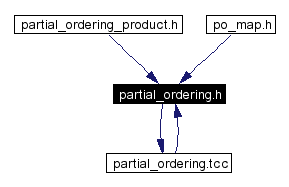 Included by dependency graph