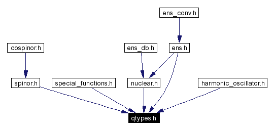 Included by dependency graph