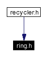 Included by dependency graph