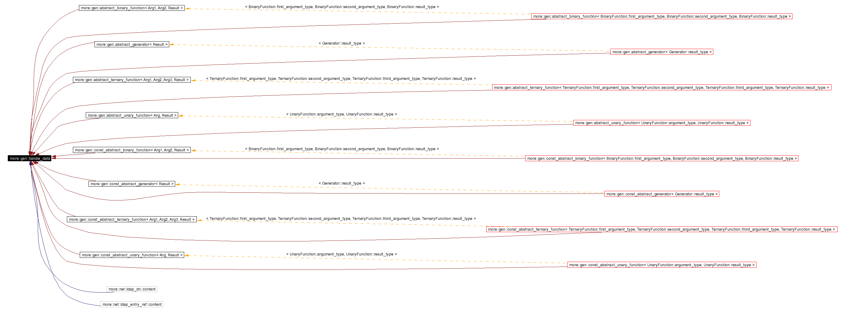 Inheritance graph