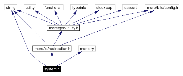 Include dependency graph