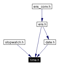 Included by dependency graph